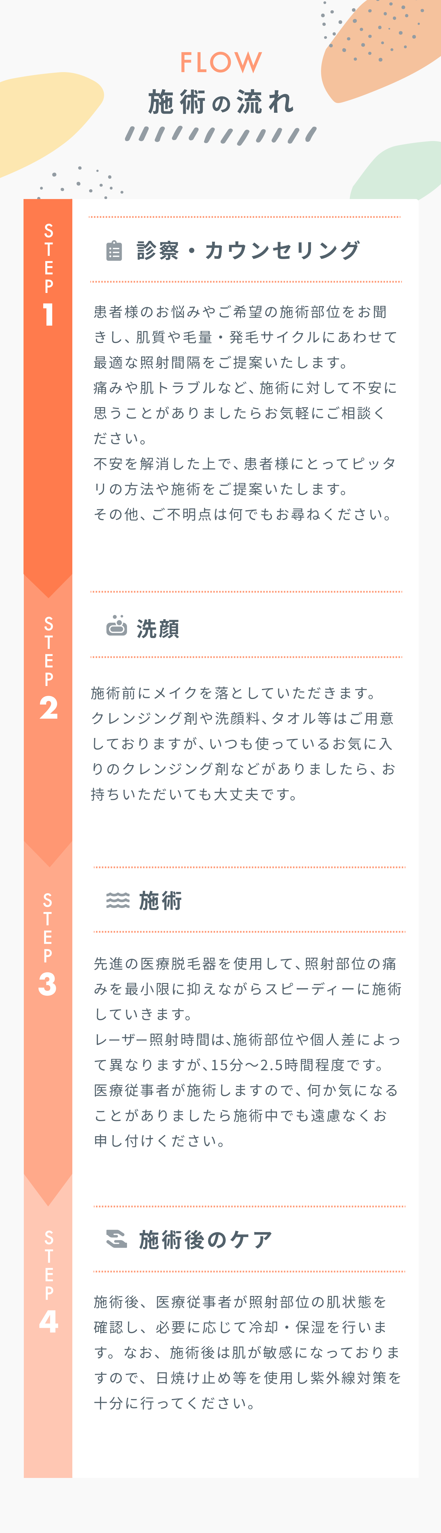 施術の流れ ①診察・カウンセリング 患者様のお悩みやご希望の施術部位をお聞きし、肌質や毛量・発毛サイクルにあわせて最適な照射間隔をご提案いたします。痛みや肌トラブルなど、施術に対して不安に思うことがありましたらお気軽にご相談ください。不安を解消した上で、患者様にとってピッタリの方法や施術をご提案いたします。その他、ご不明点は何でもお尋ねください。 ②洗顔 施術前にメイクを落としていただきます。クレンジング剤や洗顔料、タオル等はご用意しておりますが、いつも使っているお気に入りのクレンジング剤などがありましたら、お持ちいただいても大丈夫です。 ③施術 先進の医療脱毛器を使用して、照射部位の痛みを最小限に抑えながらスピーディーに施術していきます。レーザー照射時間は、施術部位や個人差によって異なりますが、15分〜2.5時間程度です。医療従事者が施術しますので、何か気になることがありましたら施術中でも遠慮なくお申し付けください。 ④施術後のケア 施術後、医療従事者が照射部位の肌状態を確認し、必要に応じて冷却・保湿を行います。なお、施術後は肌が敏感になっておりますので、日焼け止め等を使用し紫外線対策を十分に行ってください。