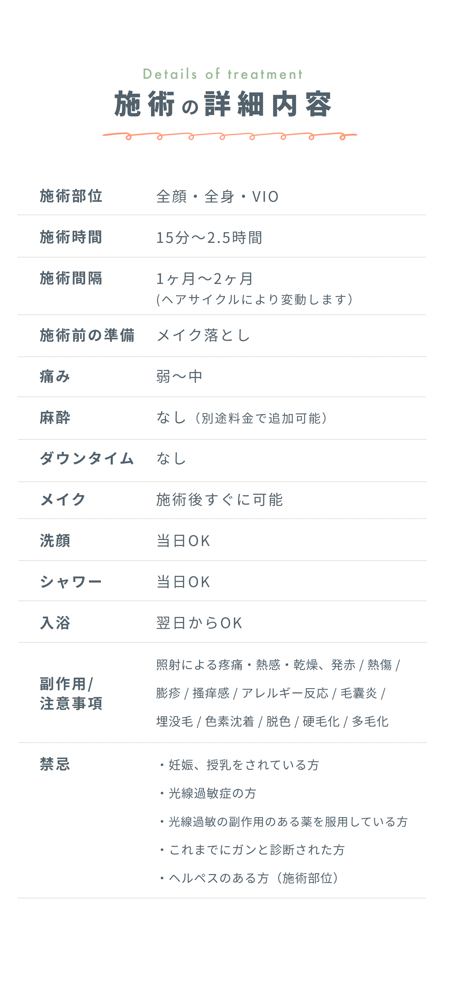 施術の詳細内容 施術部位 全顔・全身・VIO 施術時間 15分～2.5時間 施術間隔 1ヶ月〜2ヶ月(ヘアサイクルにより変動します) 施術前の準備 メイク落とし 痛み 弱～中 麻酔 なし（別途料金で追加可能） ダウンタイム なし メイク 施術後すぐに可能 洗顔 当日OK シャワー 当日OK 入浴 翌日からOK 副作用/注意事項 照射による疼痛・熱感・乾燥、発赤 / 熱傷 / 膨疹 / 搔痒感 / アレルギー反応 / 毛囊炎 / 埋没毛 / 色素沈着 / 脱色 / 硬毛化 / 多毛化 禁忌 ・妊娠、授乳をされている方・光線過敏症の方・光線過敏の副作用のある薬を服用している方・これまでにガンと診断された方・ヘルペスのある方（施術部位）