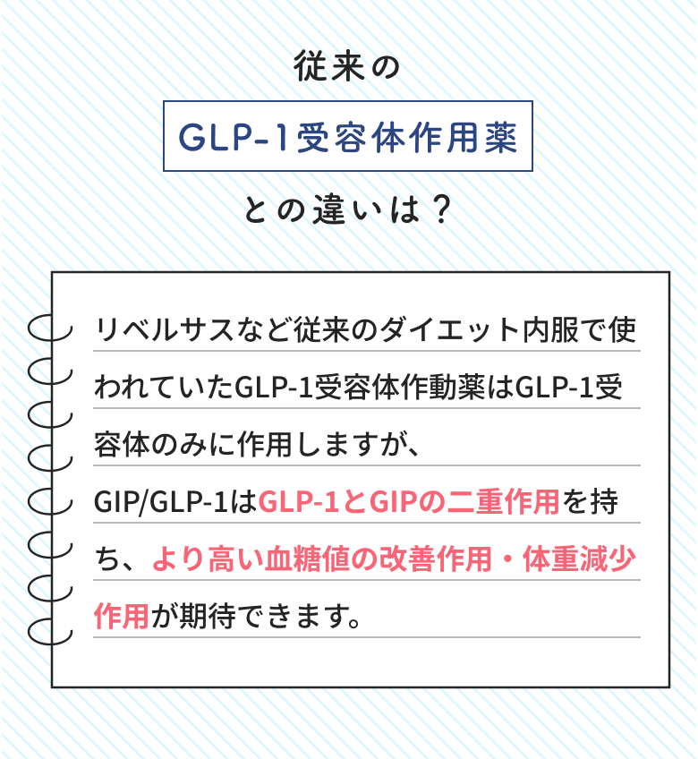 従来のGLP-1受容体作用薬との違いは？