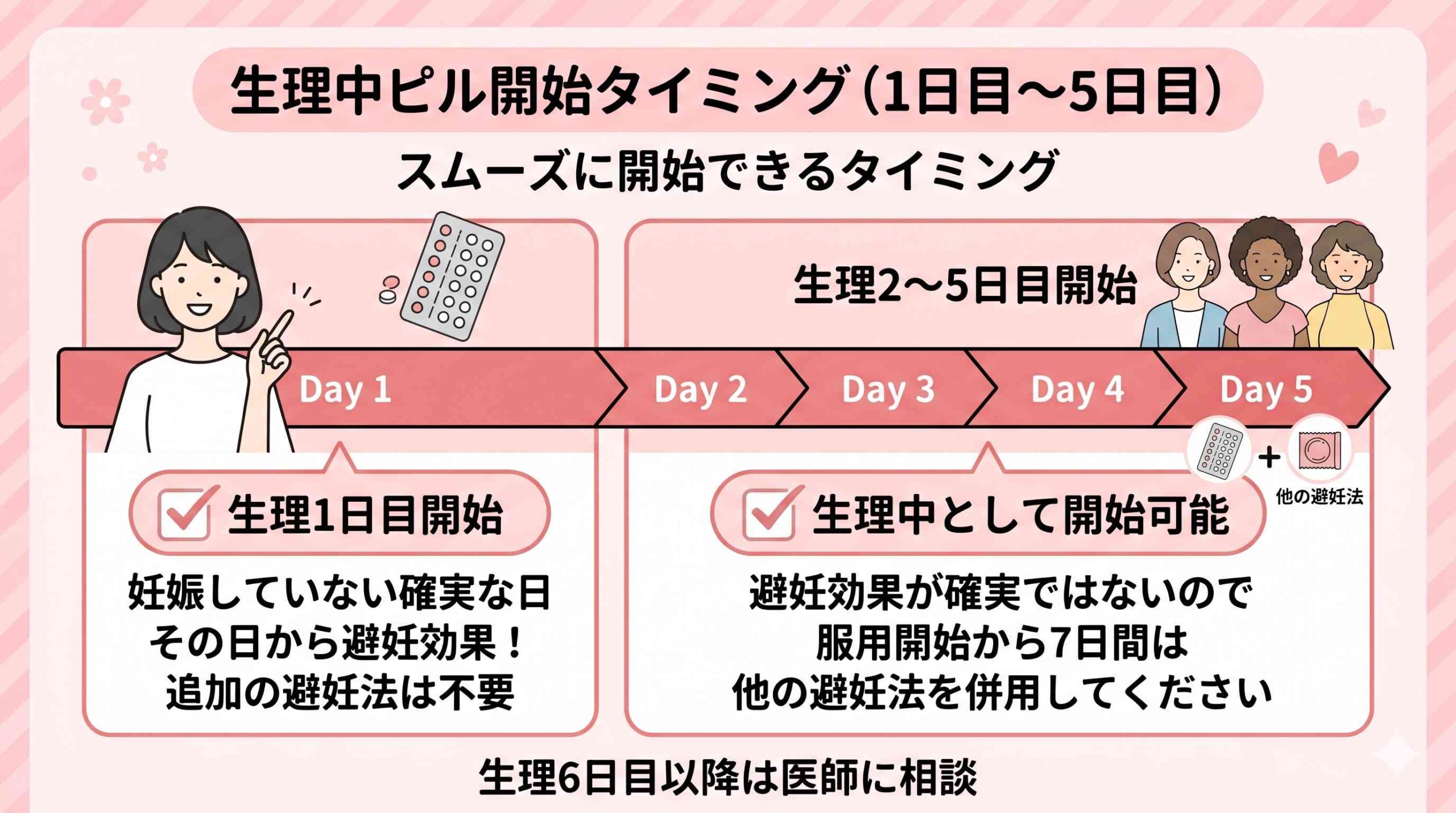 活動歴および当時の関連ビジュアル記録