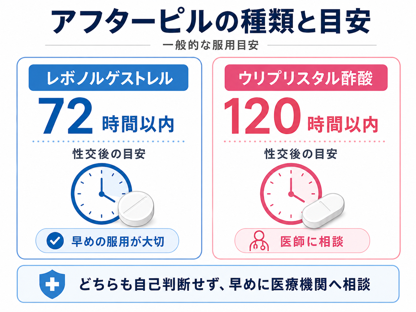外出し,妊娠,不安‗アフターピル‗種類と目安