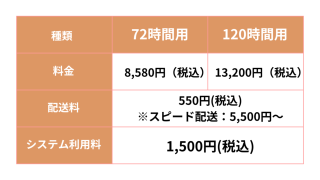 アフピル 料金