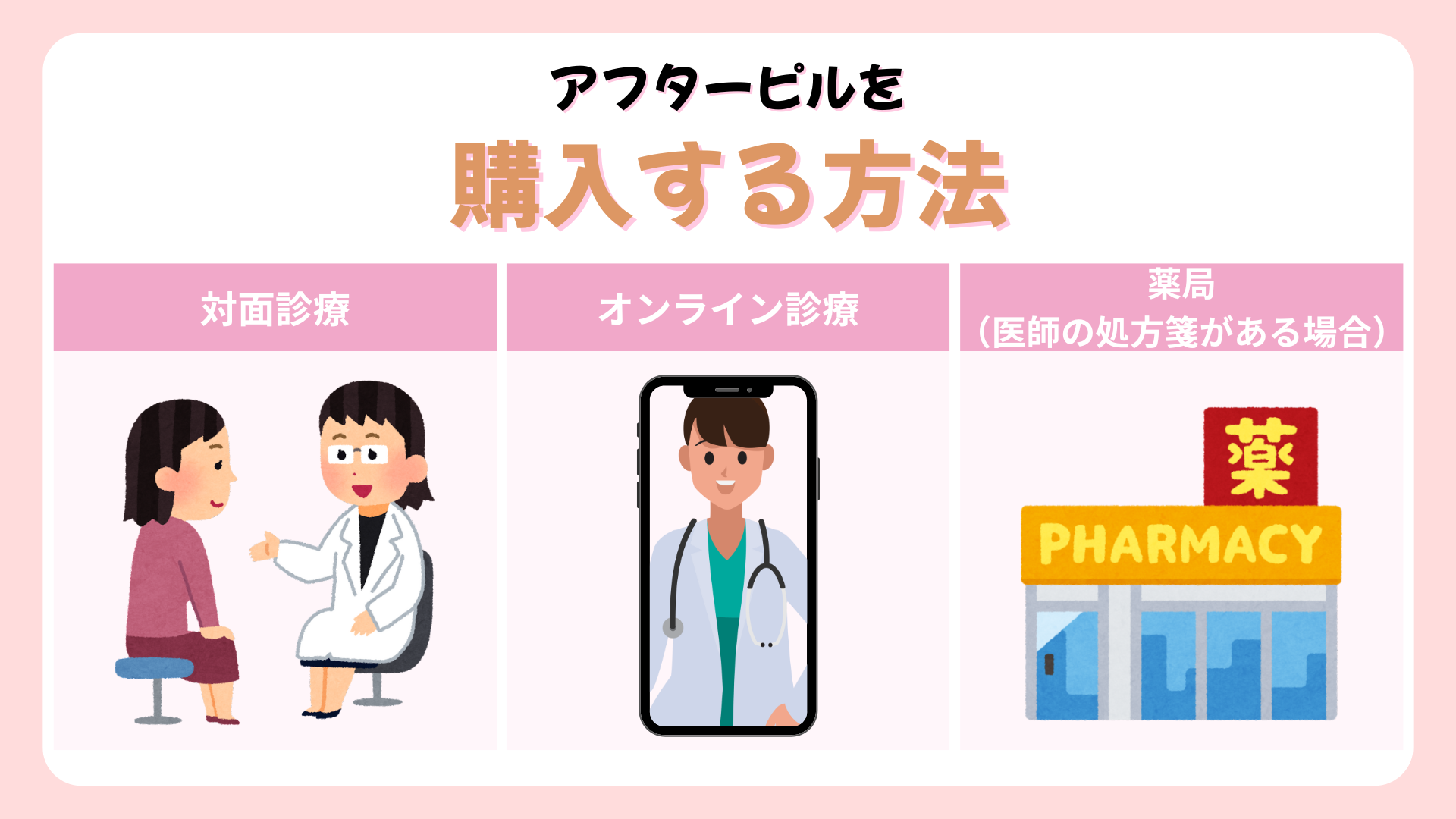 アフターピルをマツキヨ以外で買うなら?