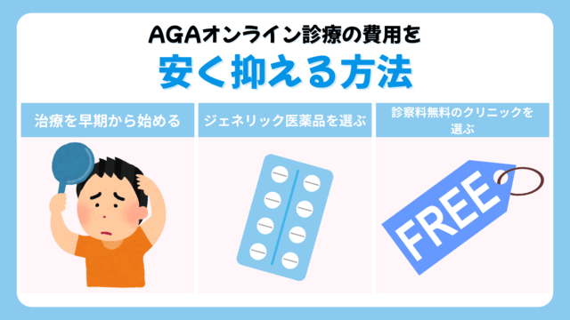 AGAオンライン診療の費用を安く抑えるおすすめの方法