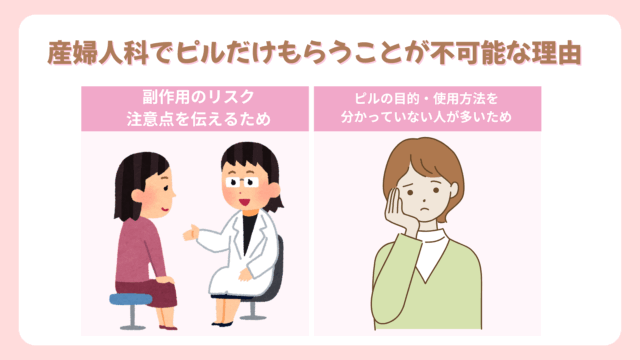 産婦人科でピルだけもらうことが不可能な理由