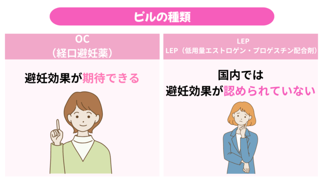 低用量ピルには避妊効果がないものがある
