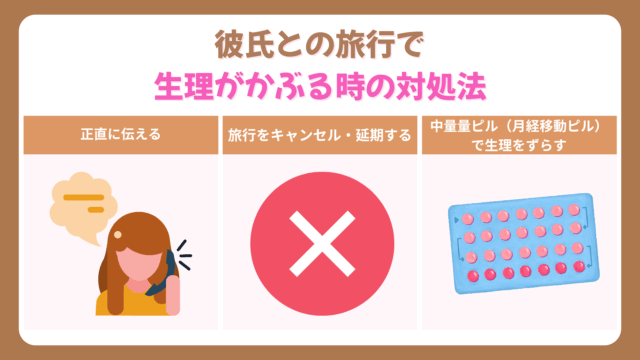彼氏との旅行で生理がかぶる時の対処法