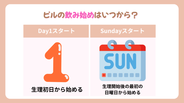 ピルの飲み始め