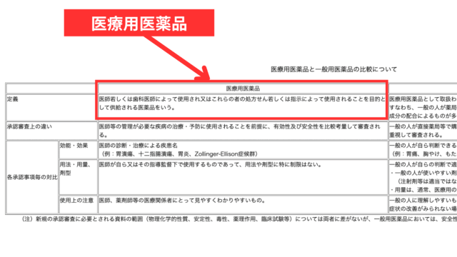医療用医薬品とは