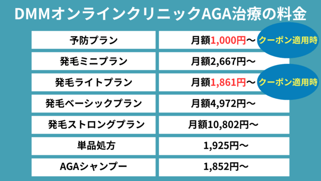 DMMオンラインクリニックAGA治療の料金