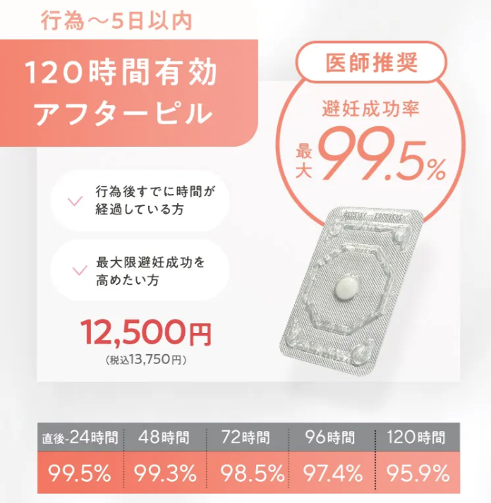 あしたのクリニック120時間アフターピル