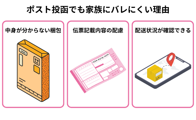 ポスト投函でも家族にバレにくい理由