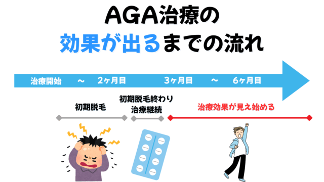 DMMオンラインクリニックのAGA治療の効果