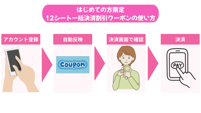 スマルナクーポンの使い方