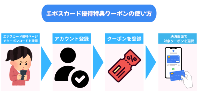 スマルナ クーポン使い方