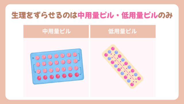 生理を遅らせる・早められるのは中用量ピル・低用量ピルのみ