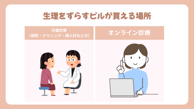 生理をずらすピルが買える場所