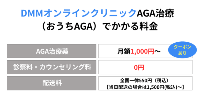 DMMオンラインクリニックAGA治療(おうちAGA)でかかる料金