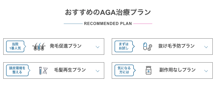 ウィルAGAクリニックの治療プラン