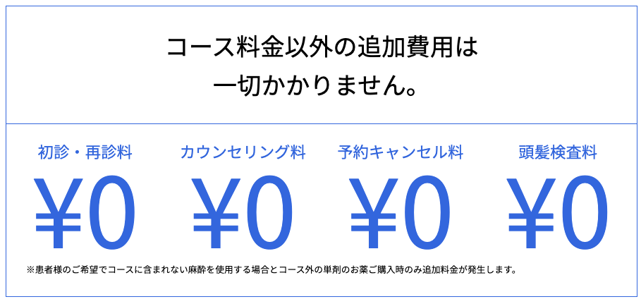 ゴリラクリニックの追加費用