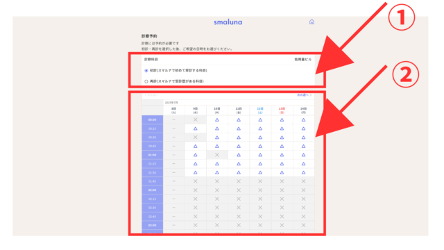 スマルナ 診察の流れ
