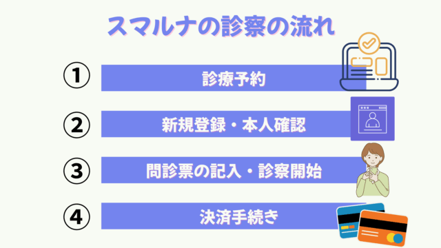 スマルナの診察の流れ