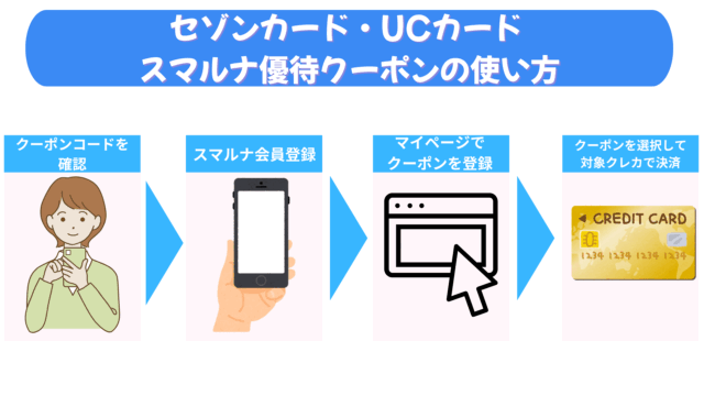 スマルナ クーポン「セゾンカード・UCカード スマルナ優待クーポンの使い方」