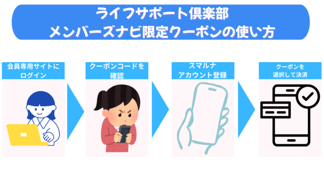 スマルナ クーポン「ライフサポート倶楽部メンバーズナビ限定クーポンの使い方」