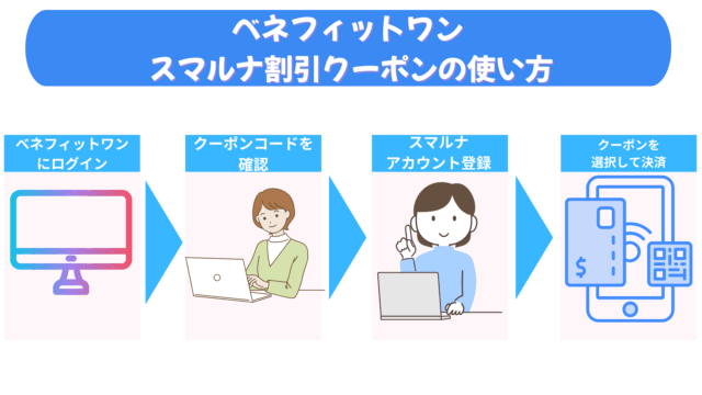 スマルナ クーポン「ベネフィットワン スマルナ割引クーポンの使い方」
