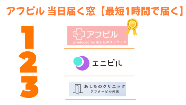 アフピル 当日届く窓|おすすめサービス