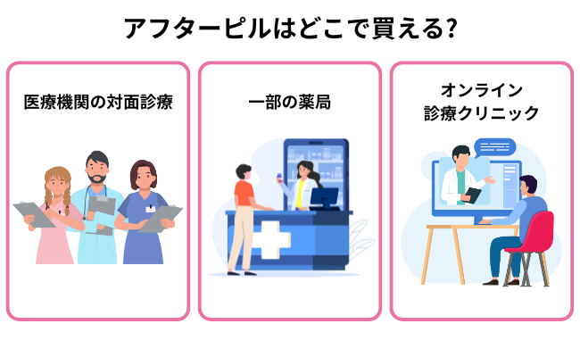 アフターピルはどこで買える?