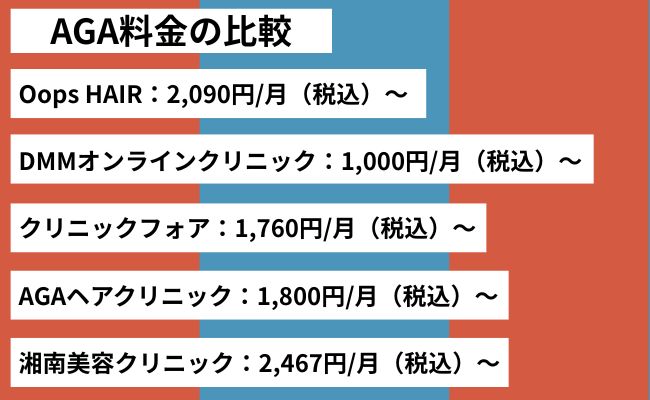 AGA治療の料金比較