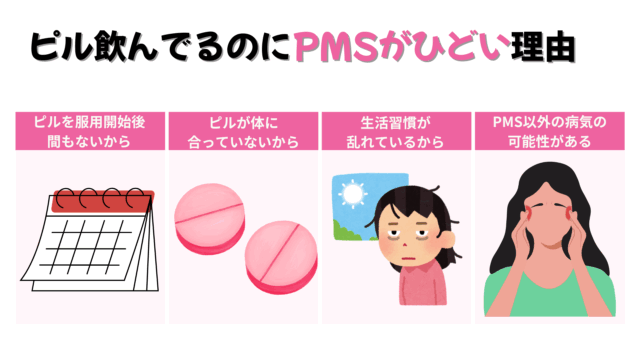 ピル飲んでるのにPMS（情緒不安定・イライラ）がひどい理由
