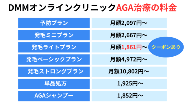 DMMオンラインクリニックAGAの料金プラン