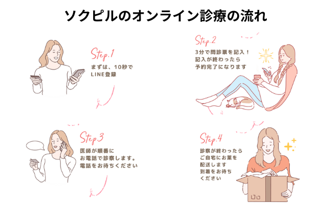 ソクピルのオンライン診療の流れ