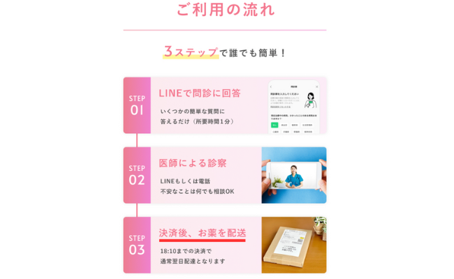 決済完了後、配送