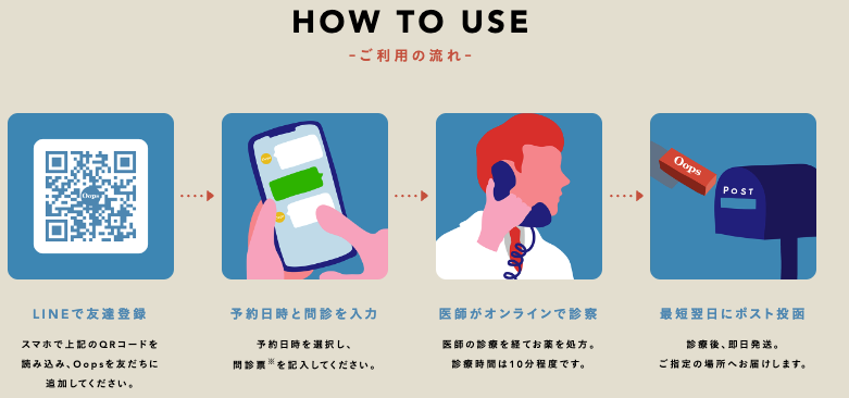 診察の流れ
