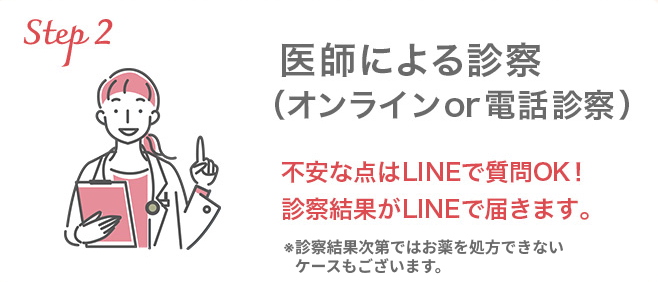診察方法