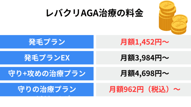 レバクリAGAの料金