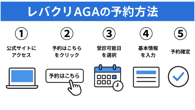レバクリAGAの予約方法