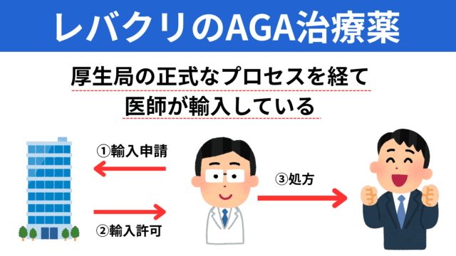レバクリAGA治療薬安全性