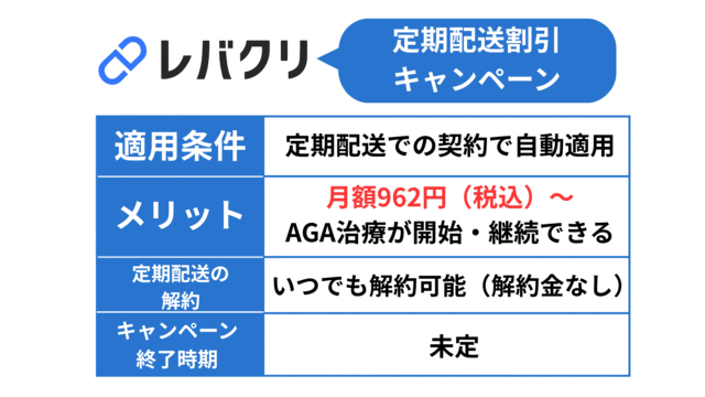 レバクリAGAの定期配送割引キャンペーン