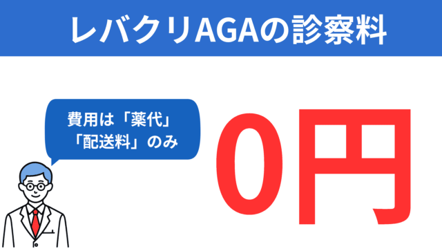 レバクリAGA 診察料