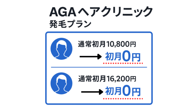 AGAヘアクリニック 発毛ライトプラン初月0円