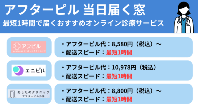 アフターピル 当日届く窓｜最短1時間で届く