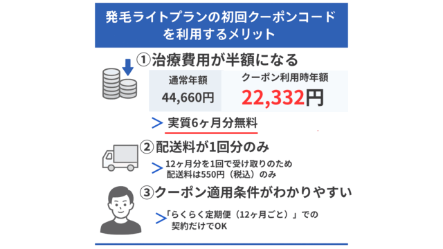 DMMオンラインクリニックAGAクーポンのメリット