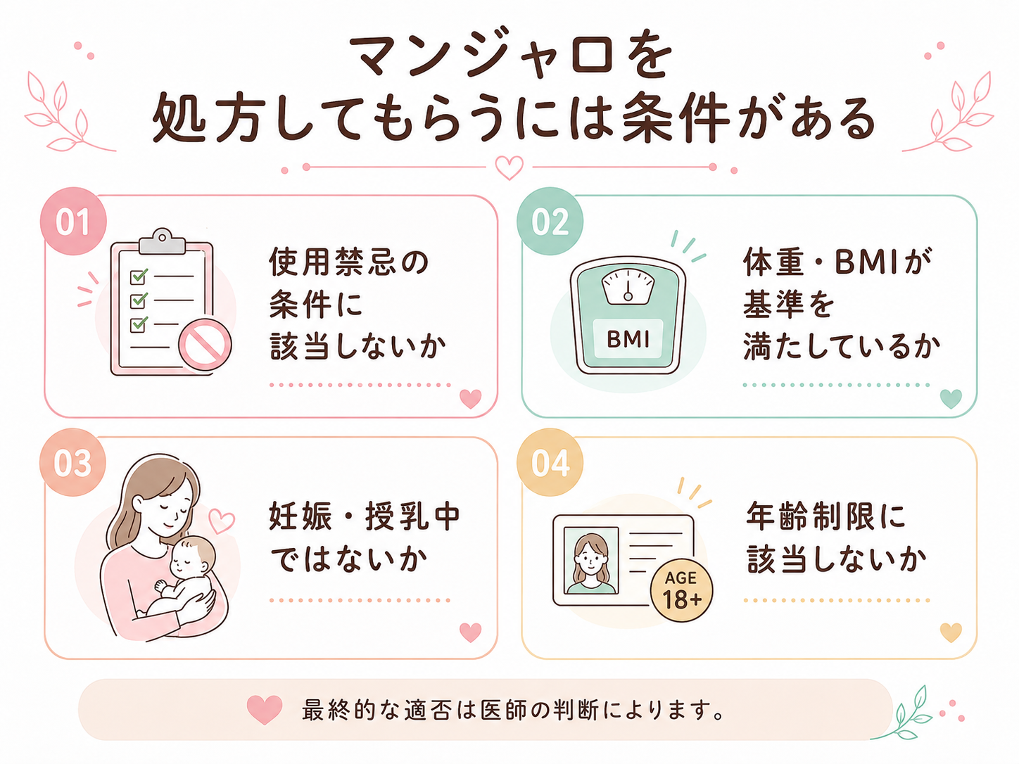 マンジャロ 処方してもらうには‗処方の条件