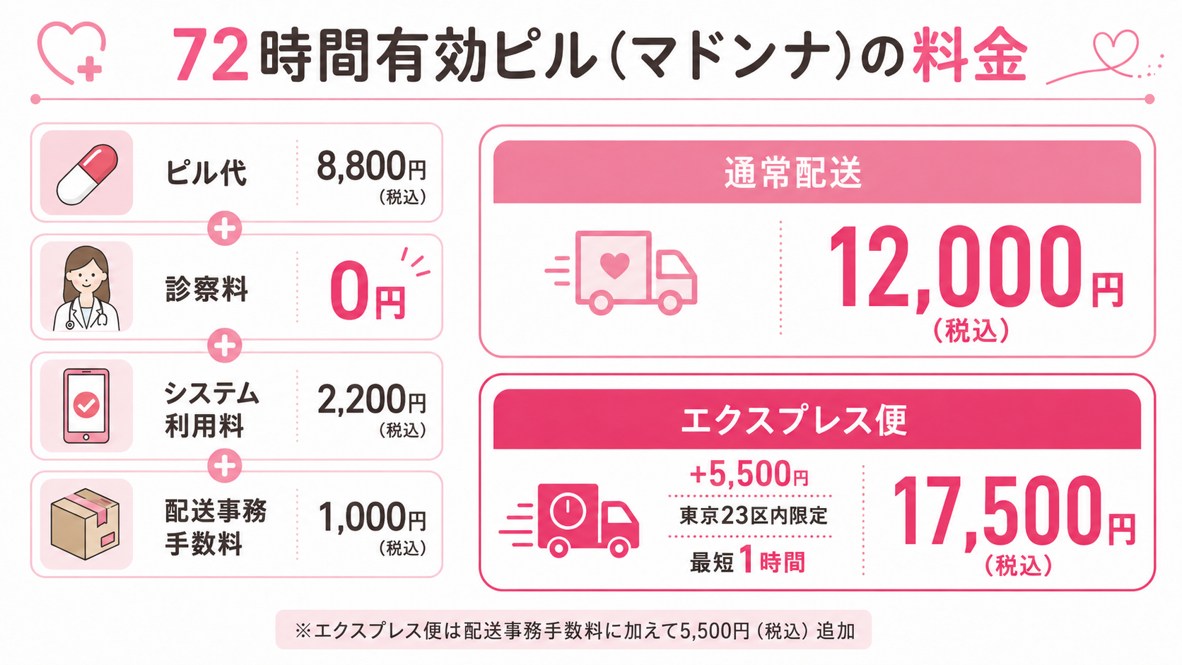 あしたのクリニック,クーポン_72時間有効ピル（マドンナ）の料金