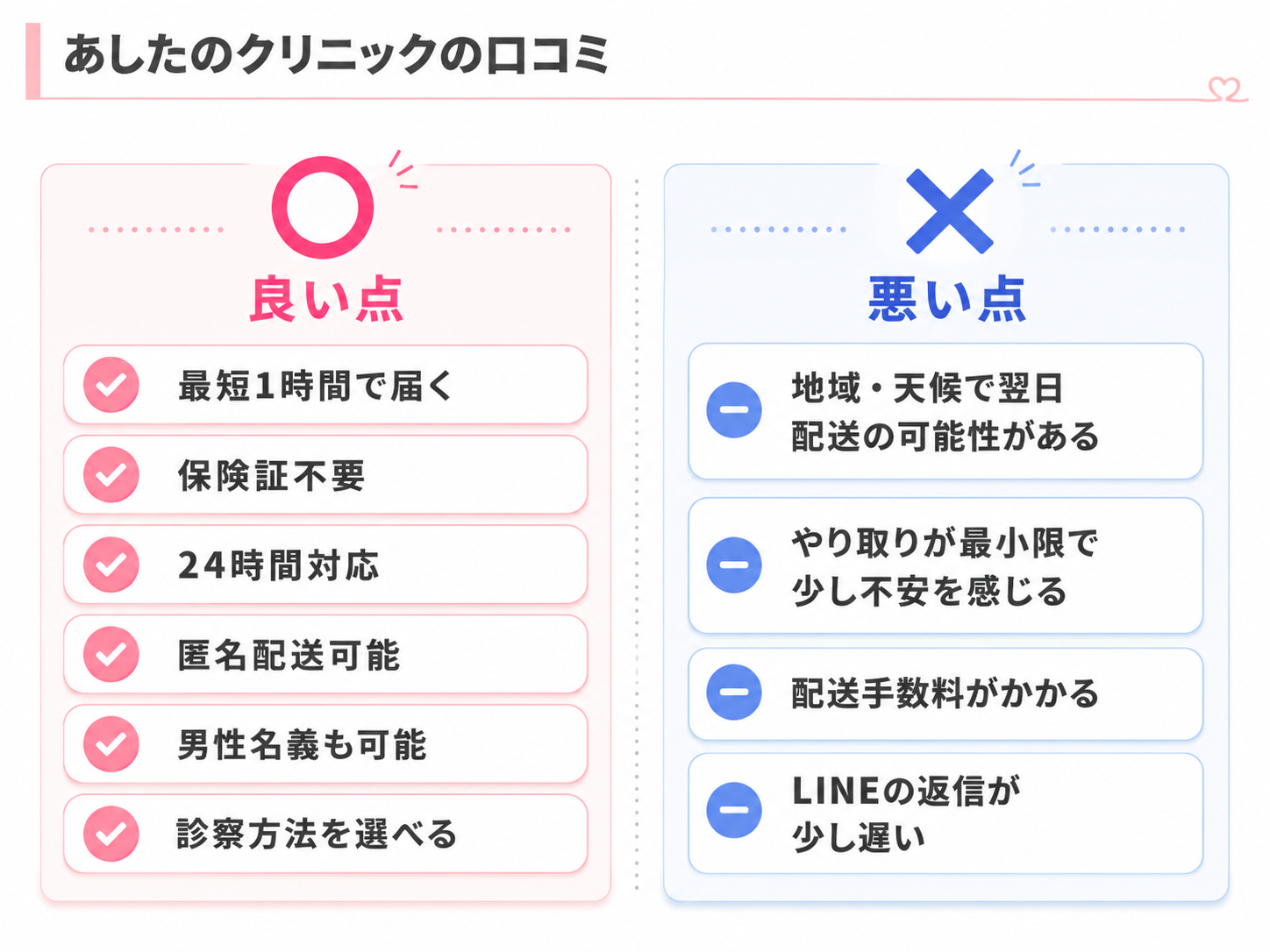 あしたのクリニック,レビュー_あしたのクリニックの口コミ傾向