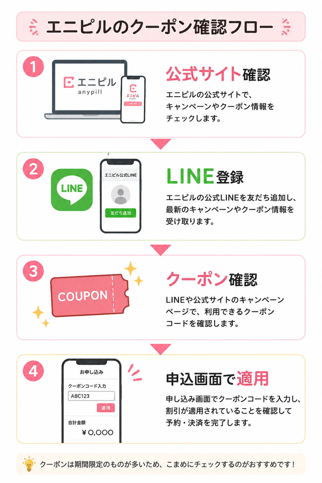 エニピル,クーポン_確認フロー